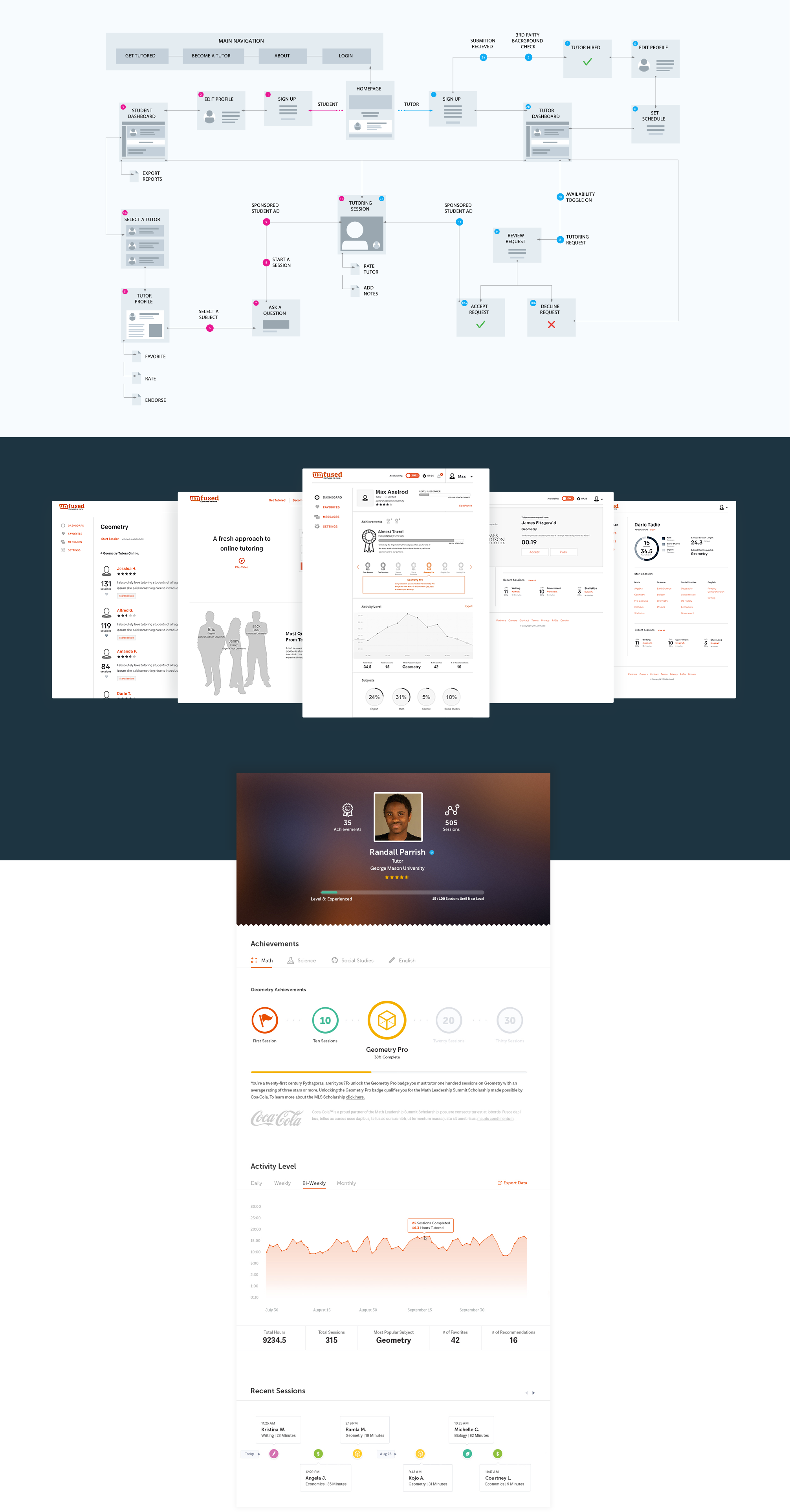 Unfused for education sitemap and wireframe asset comp