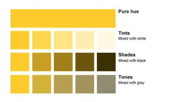 Using color in textile design from Pattern Observer