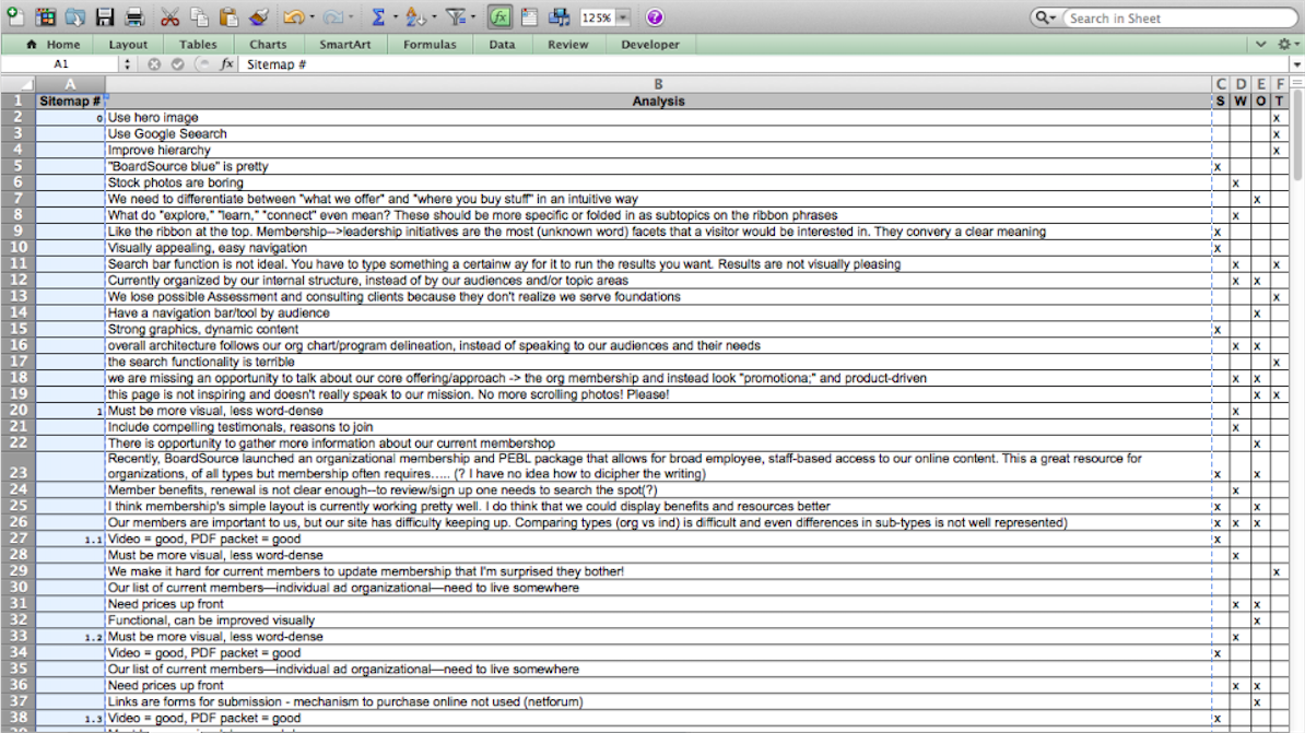 swot analysis