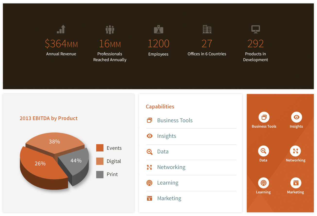 Statistics can be visualized beautifully on the web