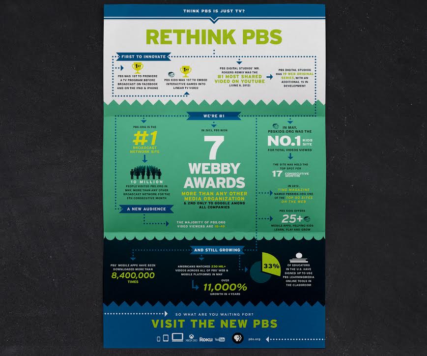 Thoughtful illustrated infographic example