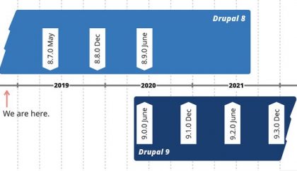 Drupal 9 release date