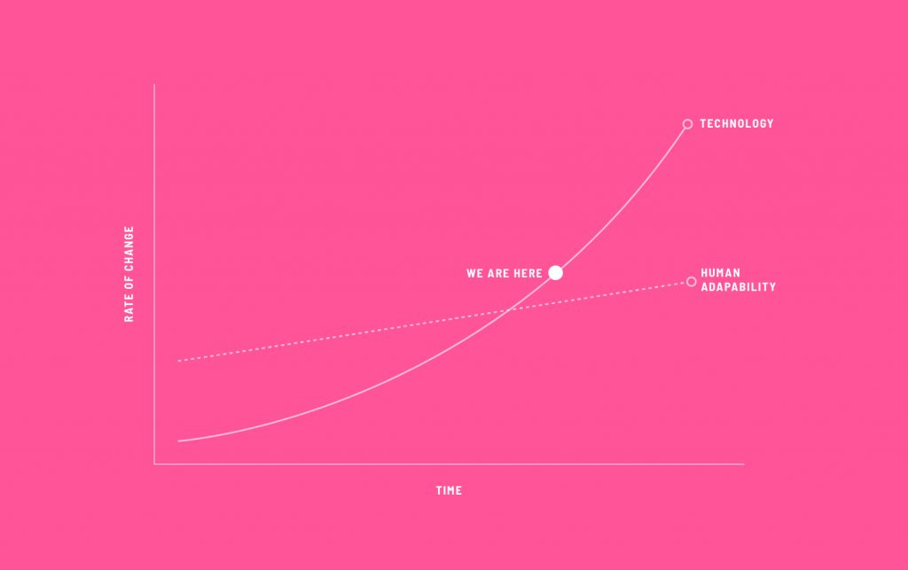 Rate of Technology is Outpacing Humans