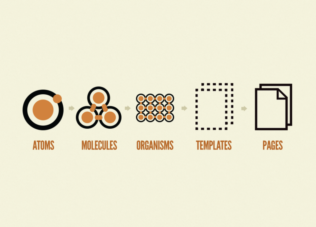 Atomic Design.