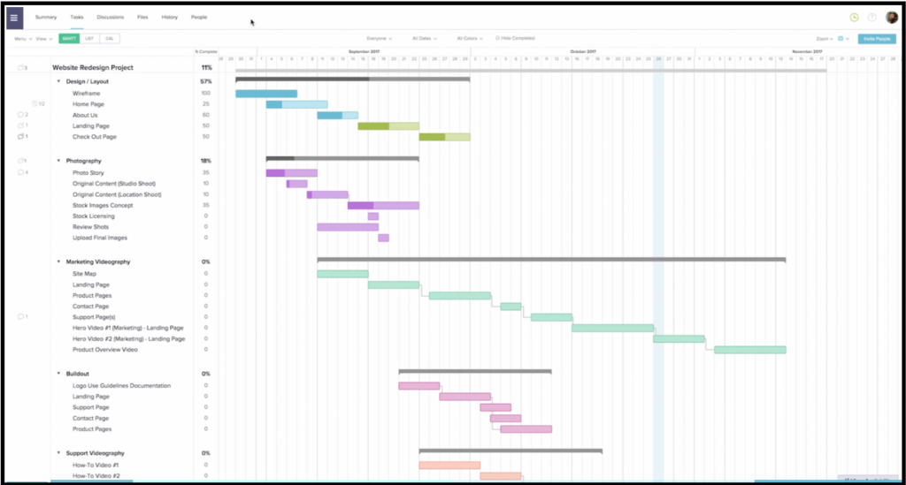 gantt-chart