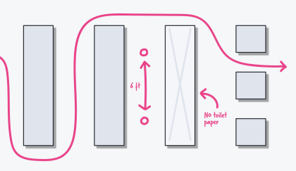 Graphic showing a user navigating grocery store aisles