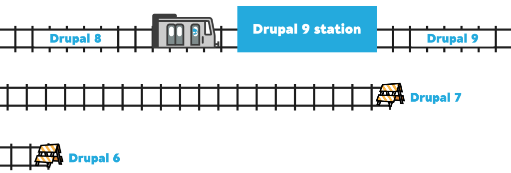 image source from Drupal Association or Drupal.org