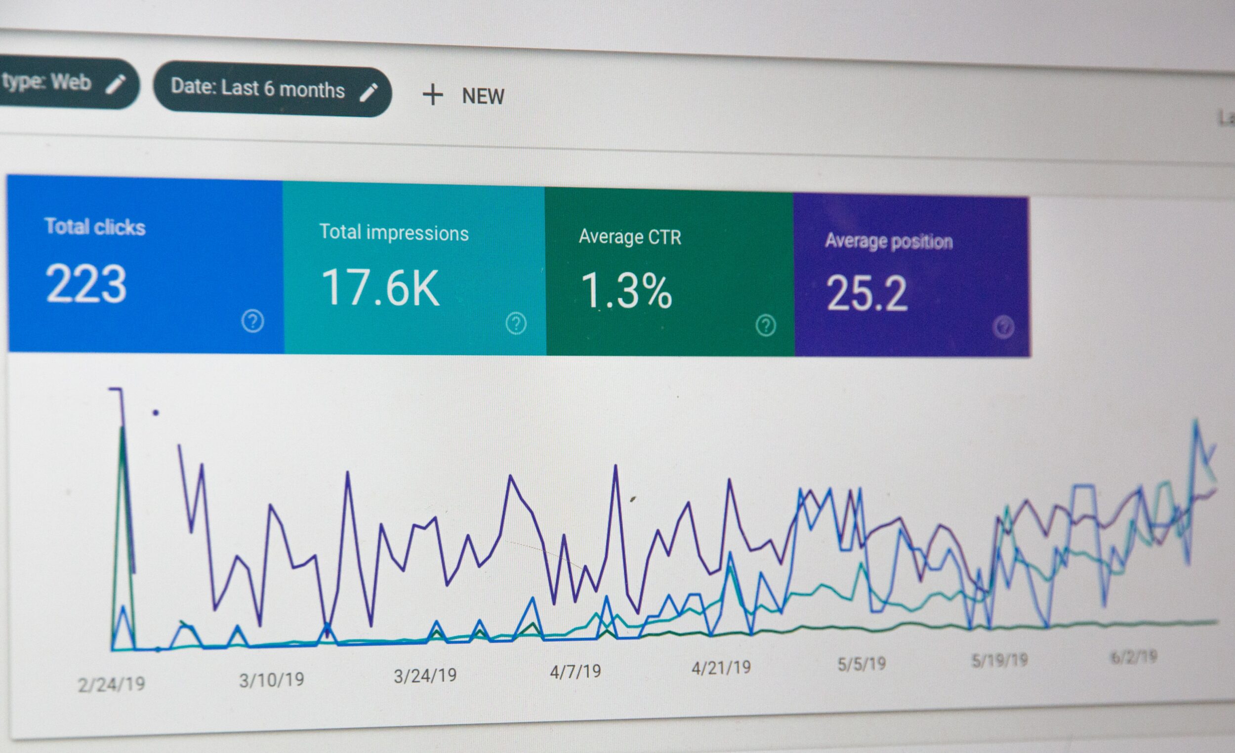 google analytics graph comparing custom dimensions