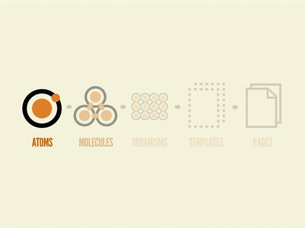 image capture from a book by Brad Frost, depicting an analogy between molecular structures and web site design 